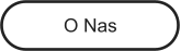 O Nas